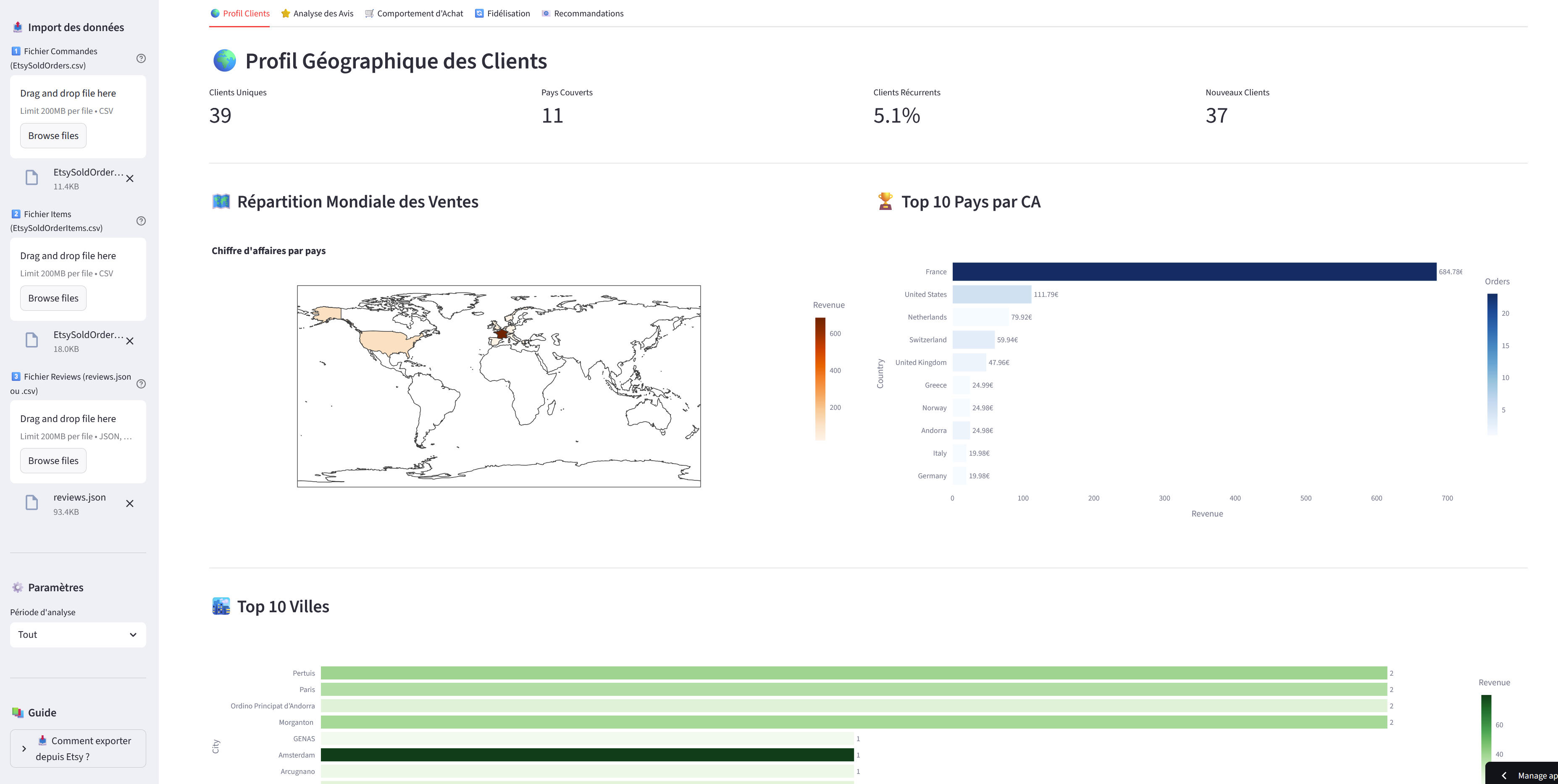 Customer Intelligence